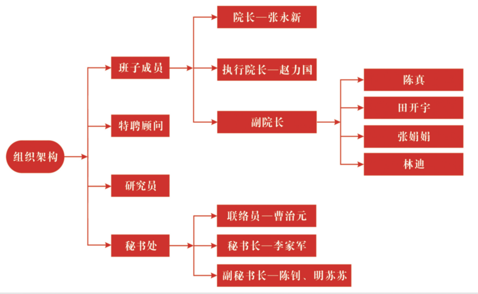 組織架構圖.png